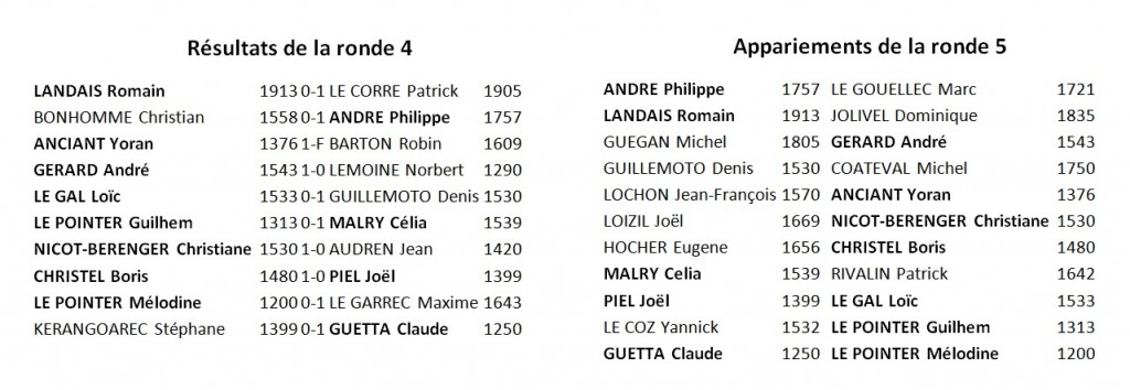 resultats ronde 4